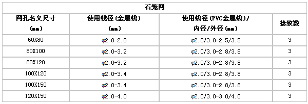 護欄網,金剛網,聲屏障,石籠網,框架護欄網,市政護欄網